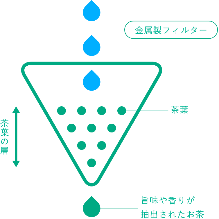 美味しさの理由